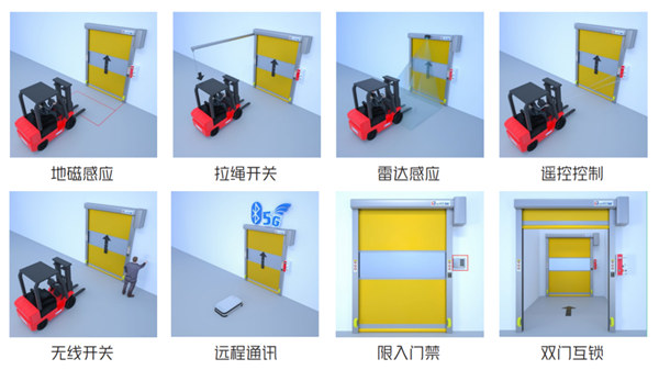快速门的感应方式介绍缩略图