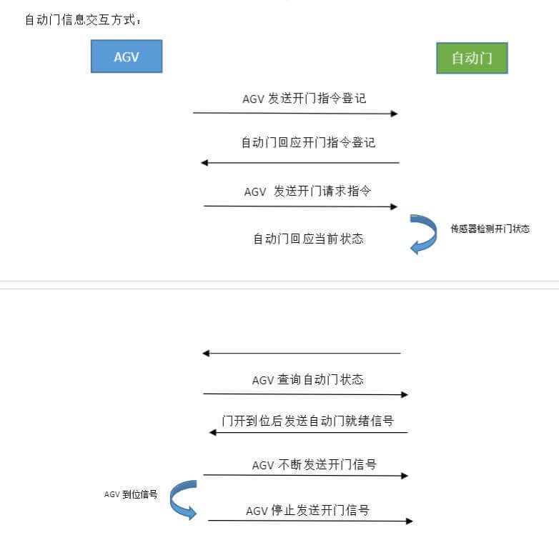 美高门业滁州工业门宝久电机配套方案插图3 美高门业滁州工业门宝久电机配套方案插图3