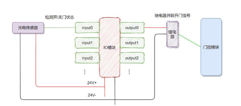 美高门业滁州工业门宝久电机配套方案插图4 美高门业滁州工业门宝久电机配套方案插图4
